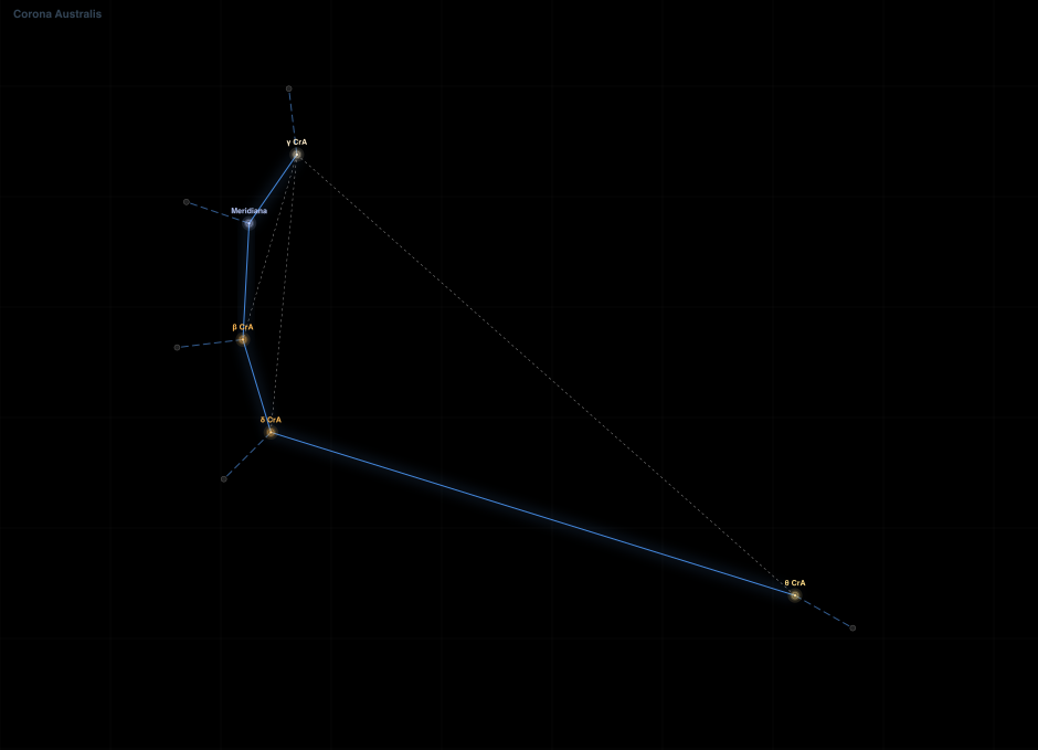Corona Australis component diagram